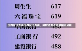 国内金价查询国内金价查询，实时动态与影响因素分析