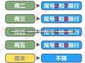 郑州限号2023年12月最新通知郑州限号措施2023年12月最新通知全面解读