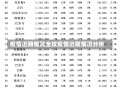 疫情近期情况全球疫情近期情况分析