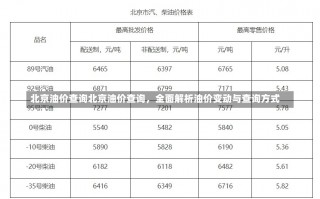 北京油价查询北京油价查询，全面解析油价变动与查询方式