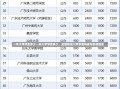 一本大学学费多少一本大学学费多少，全面解读大学学费构成与影响因素