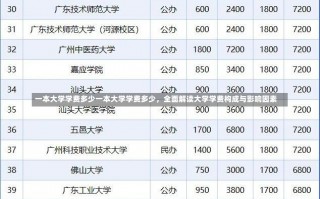 一本大学学费多少一本大学学费多少，全面解读大学学费构成与影响因素