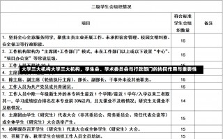 大学三大机构大学三大机构，学生会、学术委员会与行政部门的协同作用与重要性