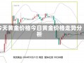 今天黄金价格今日黄金价格走势分析