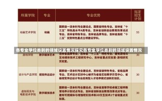 各专业学位类别的领域设置情况探究各专业学位类别的领域设置情况