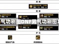 dnf男气功刷图DNF男气功刷图攻略