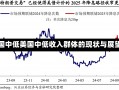 美国中低美国中低收入群体的现状与展望