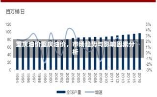 重庆油价重庆油价，市场趋势与影响因素分析