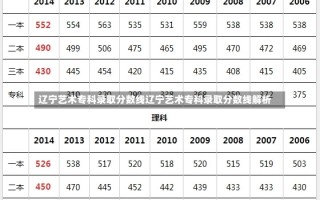 辽宁艺术专科录取分数线辽宁艺术专科录取分数线解析