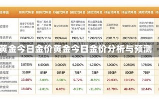 黄金今日金价黄金今日金价分析与预测