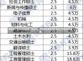 南航哪个专业好南航哪个专业好，深度解析南京航空航天大学的优秀专业