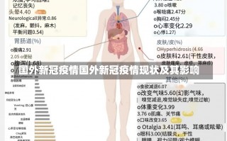 国外新冠疫情国外新冠疫情现状及其影响