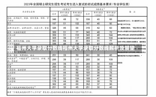 福州大学录取分数线福州大学录取分数线解析及展望