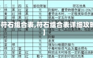 【符石组合表,符石组合表详细攻略】