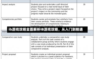 ib游戏攻略全面解析IB游戏攻略，从入门到精通