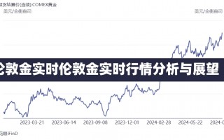 伦敦金实时伦敦金实时行情分析与展望