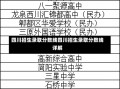 四川招生录取分数线四川招生录取分数线详解