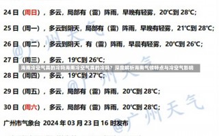 海南冷空气真的冷吗海南冷空气真的冷吗？深度解析海南气候特点与冷空气影响