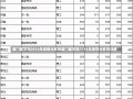 厦门医学院2016年录取分数线厦门医学院2016年录取分数线详解