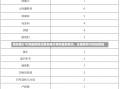 西安确诊病例最新情况西安确诊病例最新情况，全面解析与防控措施