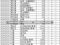 今日黄金价格查询今日黄金价格查询——最新黄金行情分析与预测