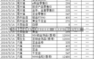 今日黄金价格查询今日黄金价格查询——最新黄金行情分析与预测