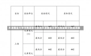 天津商业大学河南录取分数线天津商业大学河南录取分数线详解