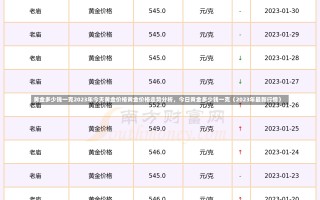 黄金多少钱一克2023年今天黄金价格黄金价格走势分析，今日黄金多少钱一克（2023年最新行情）