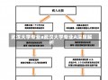 武汉大学专业a武汉大学专业A深度解析