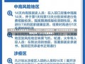 上海返乡人员最新通知2022上海返乡人员最新通知，返乡政策调整与防疫措施详解（2022年最新版）