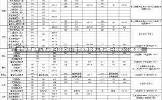 南京航空航天大学录取分数线2019南京航空航天大学录取分数线2019年详解