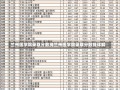 兰州医学院录取分数线兰州医学院录取分数线详解