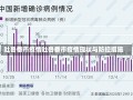 吐鲁番市疫情吐鲁番市疫情现状与防控措施