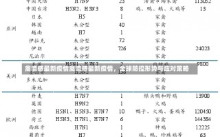 禽流感最新疫情禽流感最新疫情，全球防控形势与应对策略