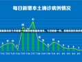 南京疫情最新消息今天新增一例南京疫情最新消息，今日新增一例，疫情防控形势依然严峻