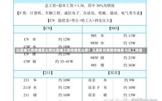 比亚迪工资待遇怎么样比亚迪工资待遇怎么样？深度解析其薪资体系与员工待遇