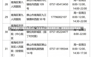 广州新增本土确诊病例2例广州新增本土确诊病例2例，疫情防控措施再加强