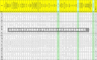 北京科技大学天津学院有多少学生北京科技大学天津学院学生数量概况