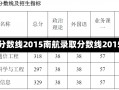 南航录取分数线2015南航录取分数线2015年详解