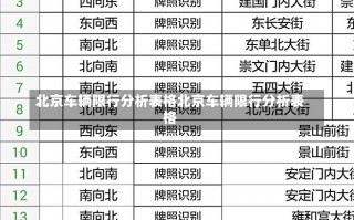 北京车辆限行分析表格北京车辆限行分析表格