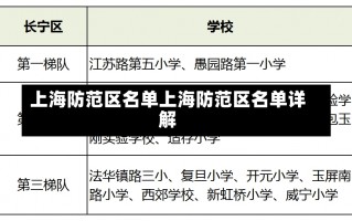 上海防范区名单上海防范区名单详解