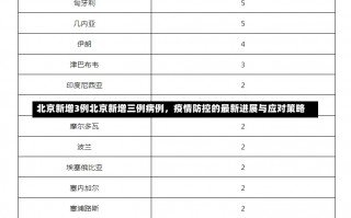 北京新增3例北京新增三例病例，疫情防控的最新进展与应对策略