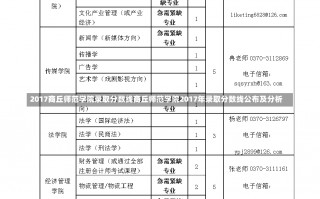 2017商丘师范学院录取分数线商丘师范学院2017年录取分数线公布及分析