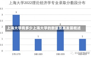 上海大学有多少上海大学的数量及其发展概述