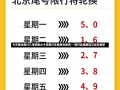 今天衡水限行几号啊衡水今日限行车辆尾号查询——限行政策解读与实时更新