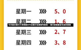 今天衡水限行几号啊衡水今日限行车辆尾号查询——限行政策解读与实时更新