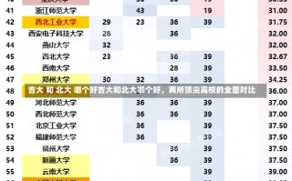 吉大 和 北大 哪个好吉大和北大哪个好，两所顶尖高校的全面对比