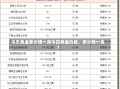 今天黄金多少钱一克今日黄金价格，多少钱一克？