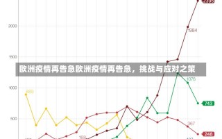 欧洲疫情再告急欧洲疫情再告急，挑战与应对之策