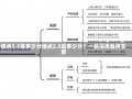 绩点2.5是多少分绩点2.5是多少分？一篇深度解析文章